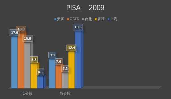 学习资料